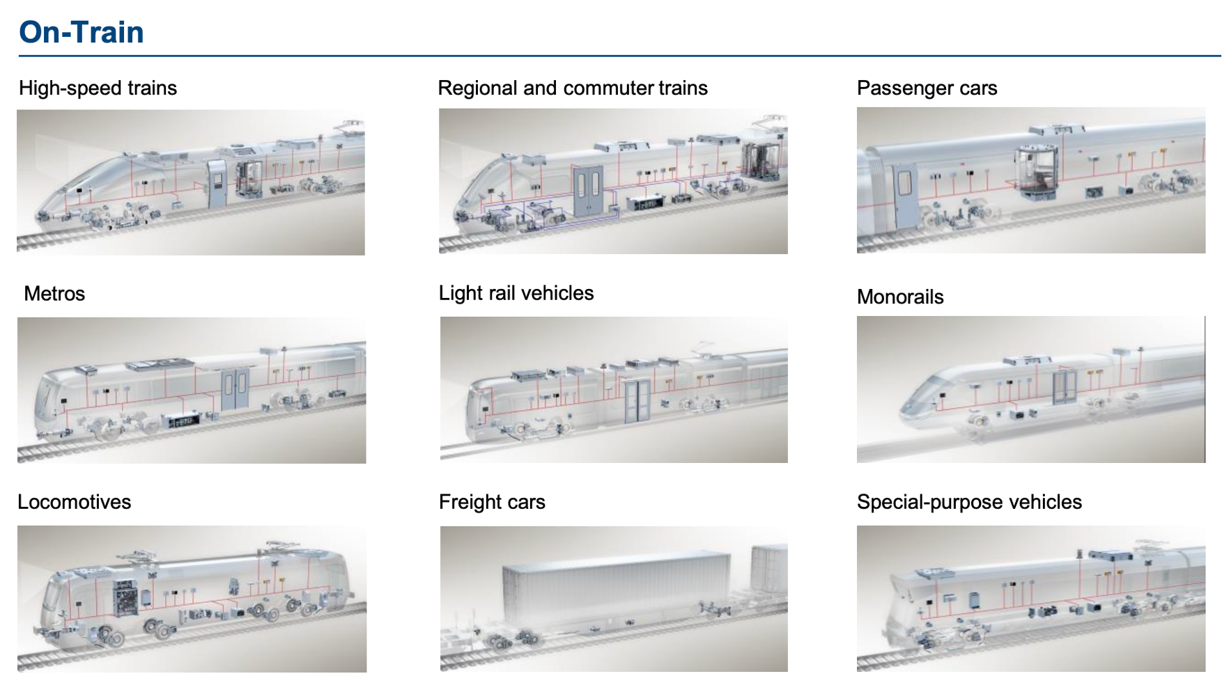 Knorr-Bremse Systems Overview