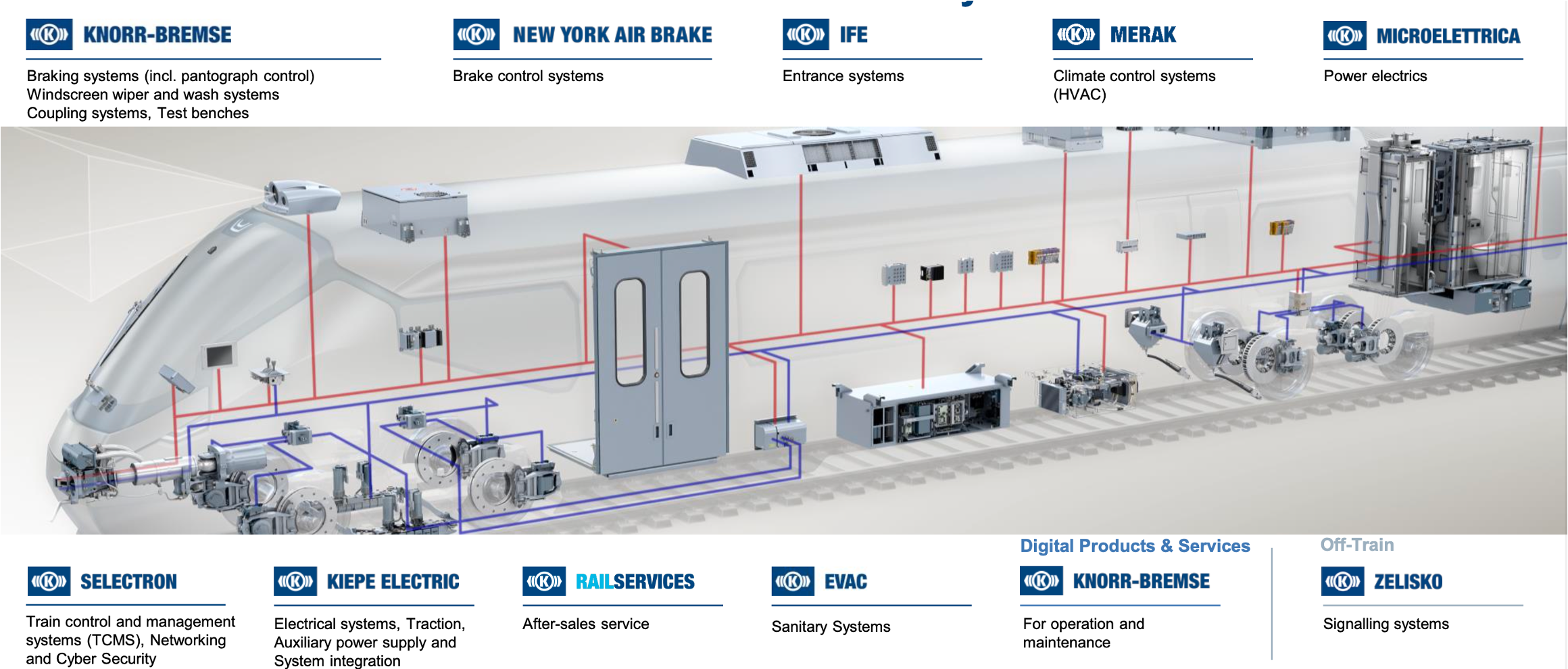 Knorr-Bremse Systems Overview