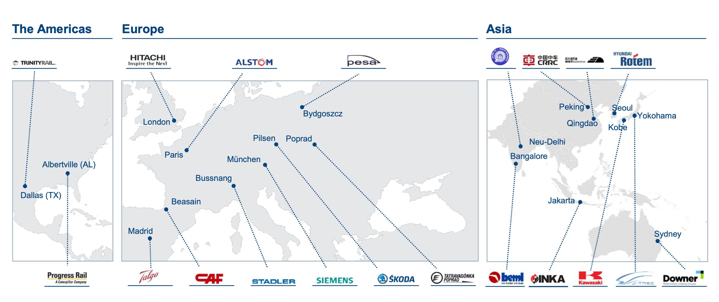 Knorr-Bremse Systems Overview